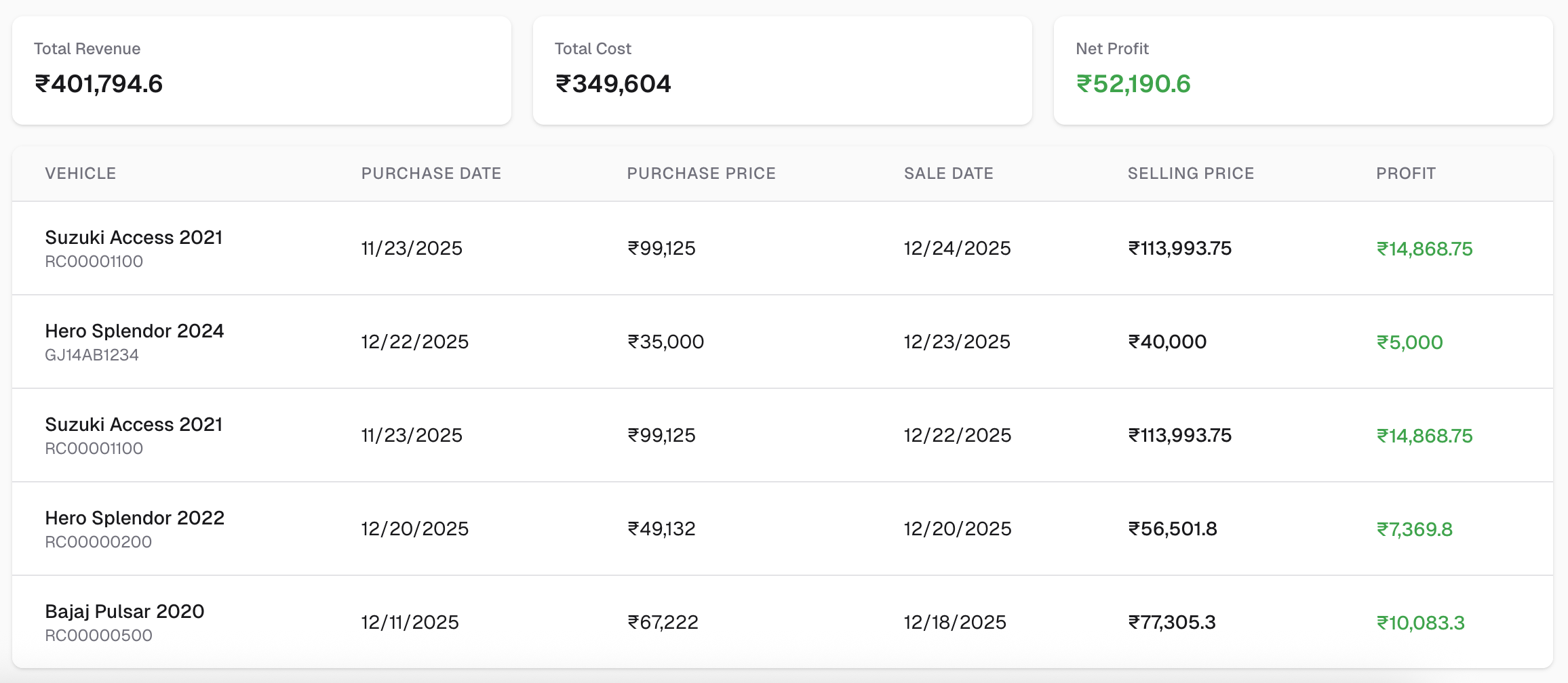Dashboard & Analytics Screenshot